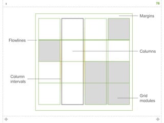 76



            Margins




Flowlines

            Columns




Column
intervals


            Grid
            modules
 