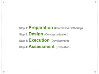 8




Step 1:          (Information Gathering)

Step 2:   (Conceptualization)

Step 3:        (Development)

Step 4:           (Evaluation)
 