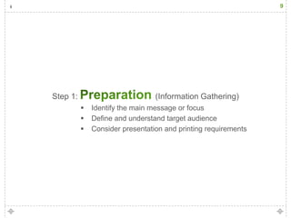 9




Step 1:                          (Information Gathering)
             Identify the main message or focus
             Define and understand target audience
             Consider presentation and printing requirements
 