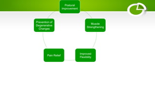 Postural
Improvement
Muscle
Strengthening
Improved
Flexibility
Pain Relief
Prevention of
Degenerative
Changes
 