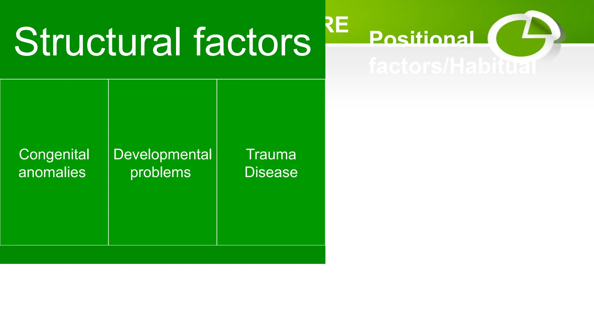 CAUSES OF POOR POSTURE
•
Muscle
imbalances/contractures
Pleural effusion
Respiratory conditions
Appearance of increased
height (social stigma)
Structural factors
Congenital
anomalies
Developmental
problems
Trauma
Disease
Positional
factors/Habitual
 