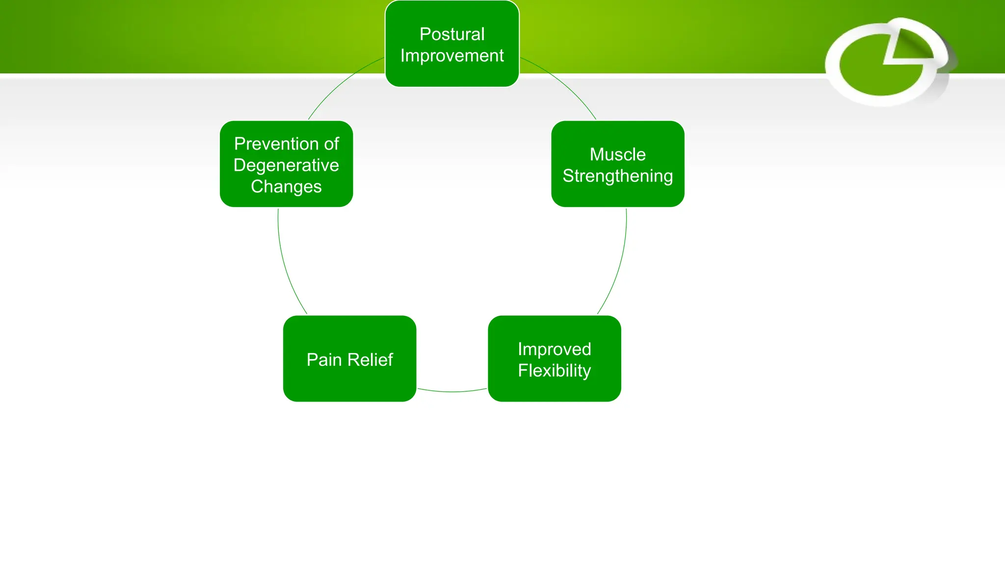 Postural
Improvement
Muscle
Strengthening
Improved
Flexibility
Pain Relief
Prevention of
Degenerative
Changes
 
