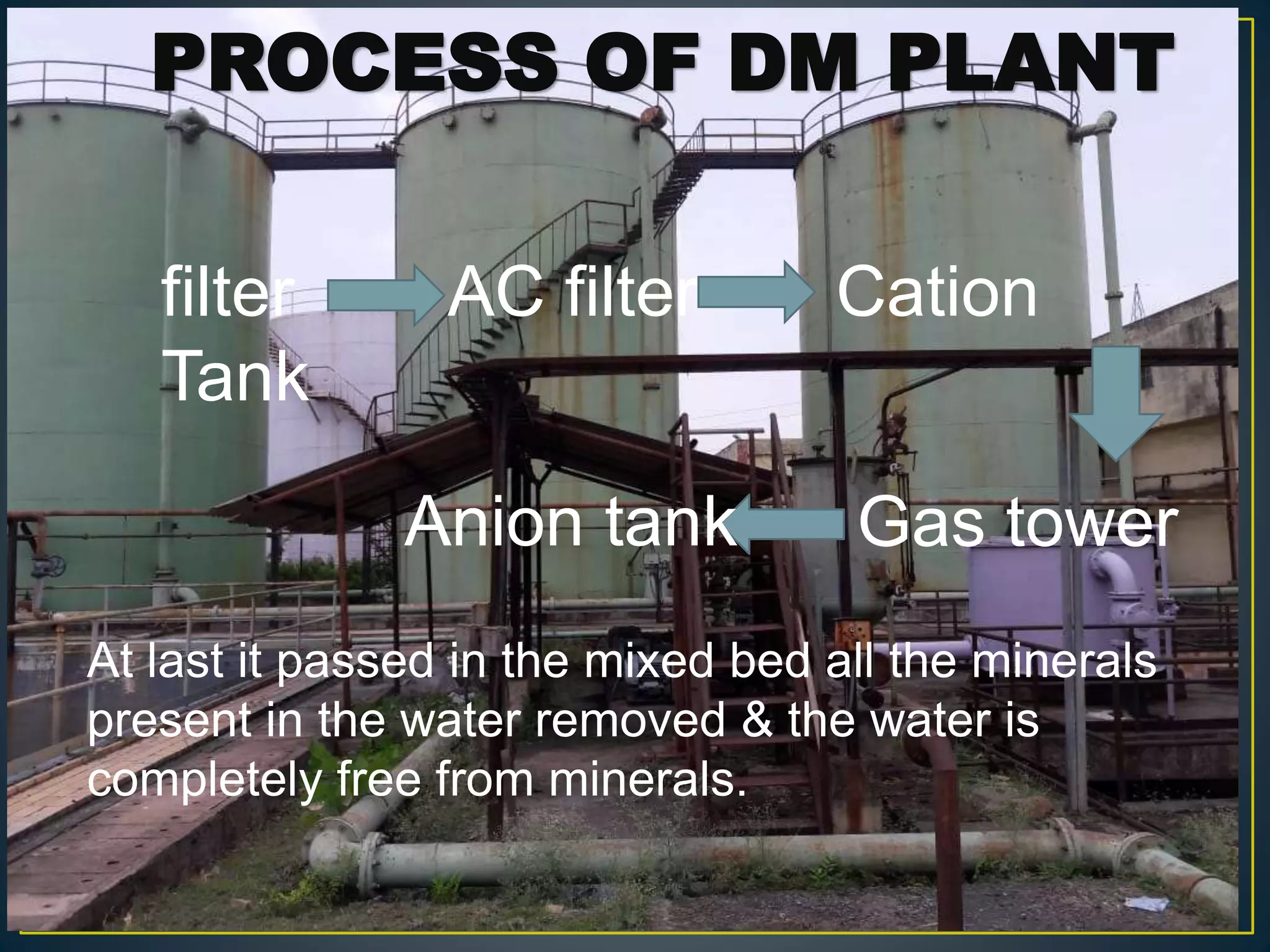 PROCESS OF DM PLANT
filter AC filter Cation
Tank
Gas towerAnion tank
At last it passed in the mixed bed all the minerals
present in the water removed & the water is
completely free from minerals.
 