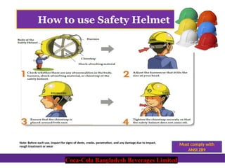 Coca-Cola Bangladesh Beverages Limited
How to use Safety Helmet
Must comply with
ANSI Z89
Note: Before each use, inspect for signs of dents, cracks, penetration, and any damage due to impact,
rough treatment or wear
Coca-Cola Bangladesh Beverages Limited
 
