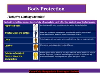 Coca-Cola Bangladesh Beverages Limited
Body Protection
Protective Clothing Materials
Coca-Cola Bangladesh Beverages Limited
 