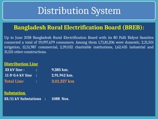 Breb Presentation on Present Status of Distribution Companies in Bangladesh.pptx