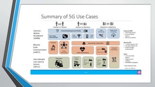 Presentation on private 5G.pptx
