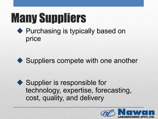 Many Suppliers
 Purchasing is typically based on
price
 Suppliers compete with one another
 Supplier is responsible for
technology, expertise, forecasting,
cost, quality, and delivery
 