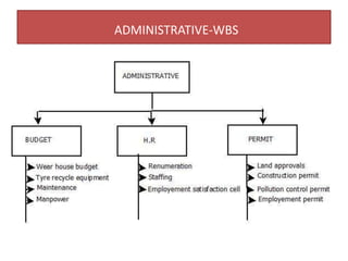 ADMINISTRATIVE-WBS
 