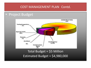COST MANAGEMENT PLAN Contd.
• Project Budget
Total Budget = $5 Million
Estimated Budget = $4,980,000
 