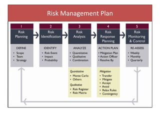 Risk Management Plan
 