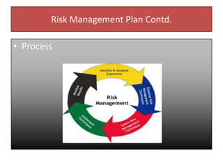Risk Management Plan Contd.
• Process
 