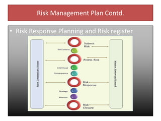 Risk Management Plan Contd.
• Risk Response Planning and Risk register
 