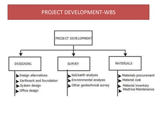 PROJECT DEVELOPMENT-WBS
 