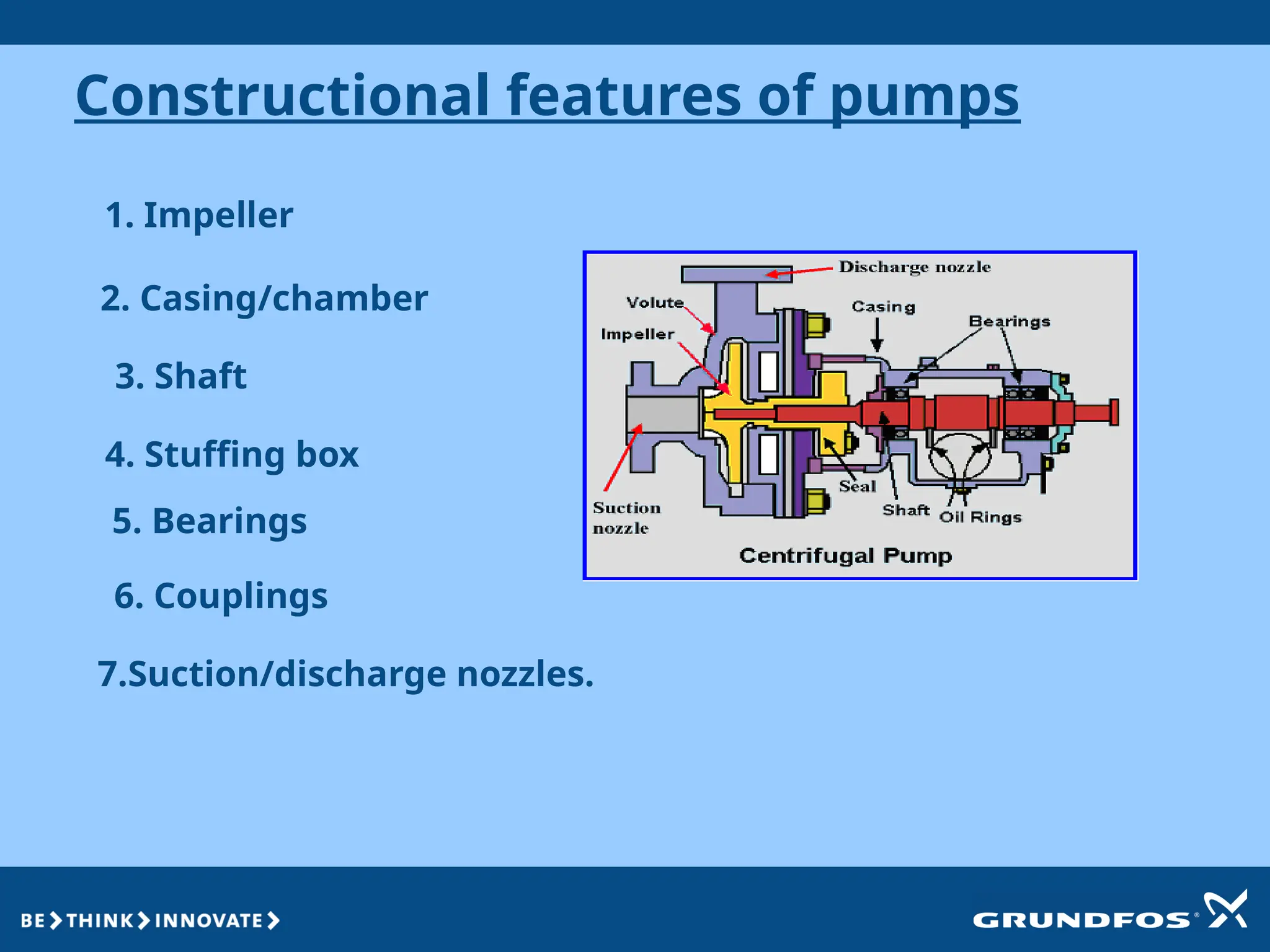 Constructional features of pumps
1. Impeller
2. Casing/chamber
3. Shaft
4. Stuffing box
5. Bearings
6. Couplings
7.Suction/discharge nozzles.
 