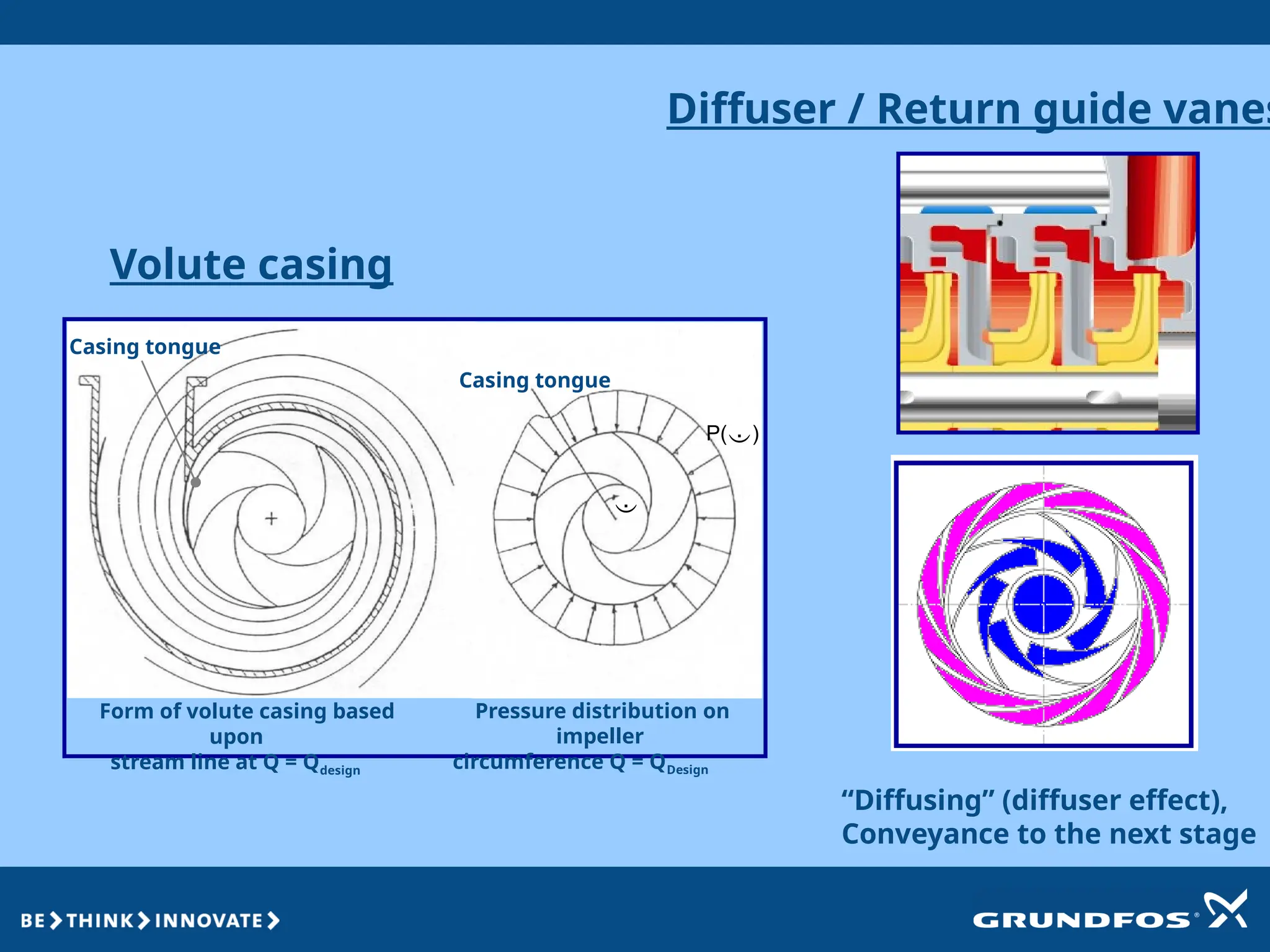 Volute casing
Pressure distribution on
impeller
circumference Q = QDesign
Diffuser / Return guide vanes
“Diffusing” (diffuser effect),
Conveyance to the next stage
Casing tongue
Casing tongue
P()

Form of volute casing based
upon
stream line at Q = Qdesign
 