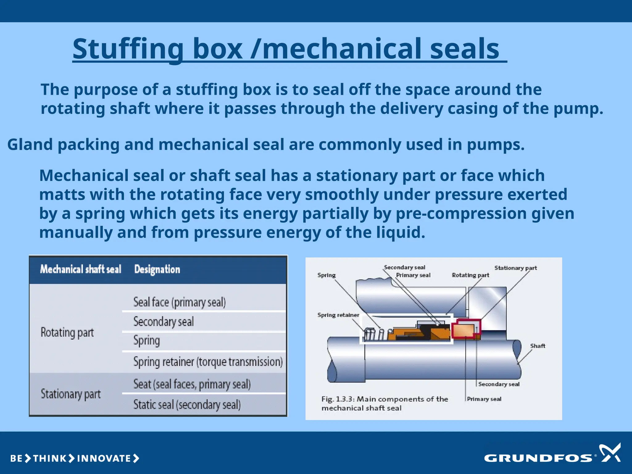Stuffing box /mechanical seals
The purpose of a stuffing box is to seal off the space around the
rotating shaft where it passes through the delivery casing of the pump.
Gland packing and mechanical seal are commonly used in pumps.
Mechanical seal or shaft seal has a stationary part or face which
matts with the rotating face very smoothly under pressure exerted
by a spring which gets its energy partially by pre-compression given
manually and from pressure energy of the liquid.
 