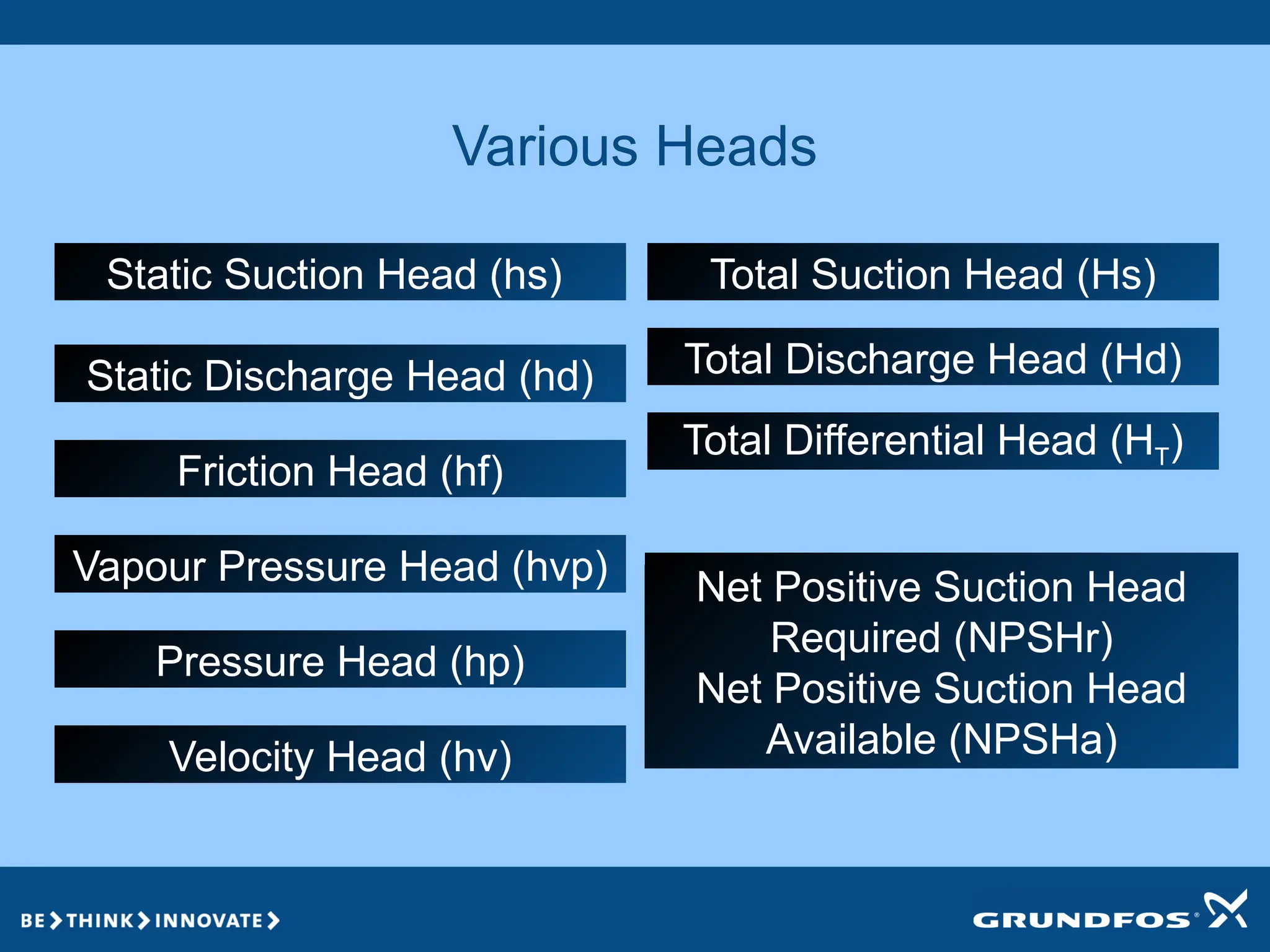 Various Heads
Friction Head (hf)
Total Differential Head (HT)
Velocity Head (hv)
Static Discharge Head (hd) Total Discharge Head (Hd)
Static Suction Head (hs) Total Suction Head (Hs)
Pressure Head (hp)
Vapour Pressure Head (hvp) Net Positive Suction Head
Required (NPSHr)
Net Positive Suction Head
Available (NPSHa)
 