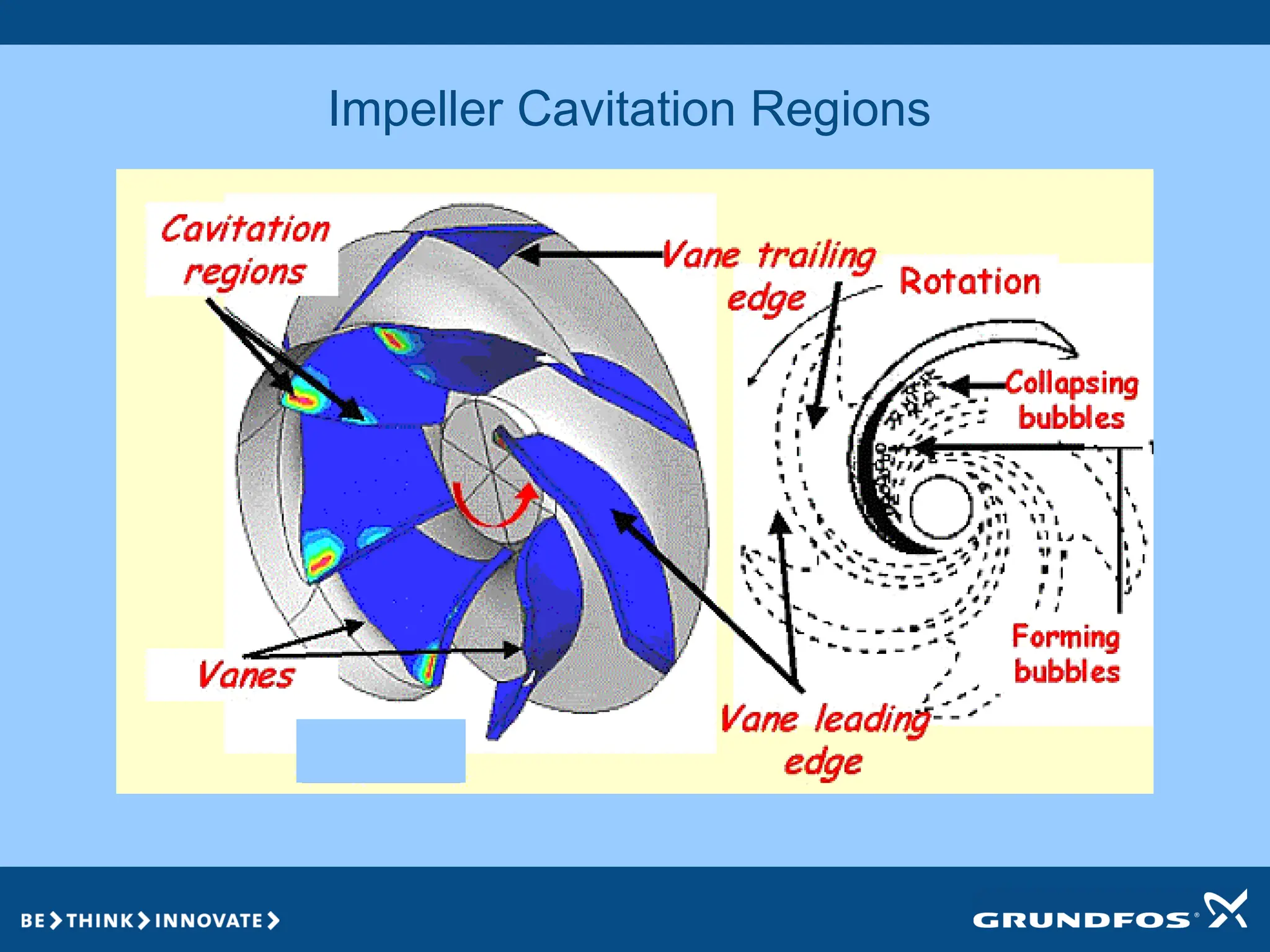 Impeller Cavitation Regions
 