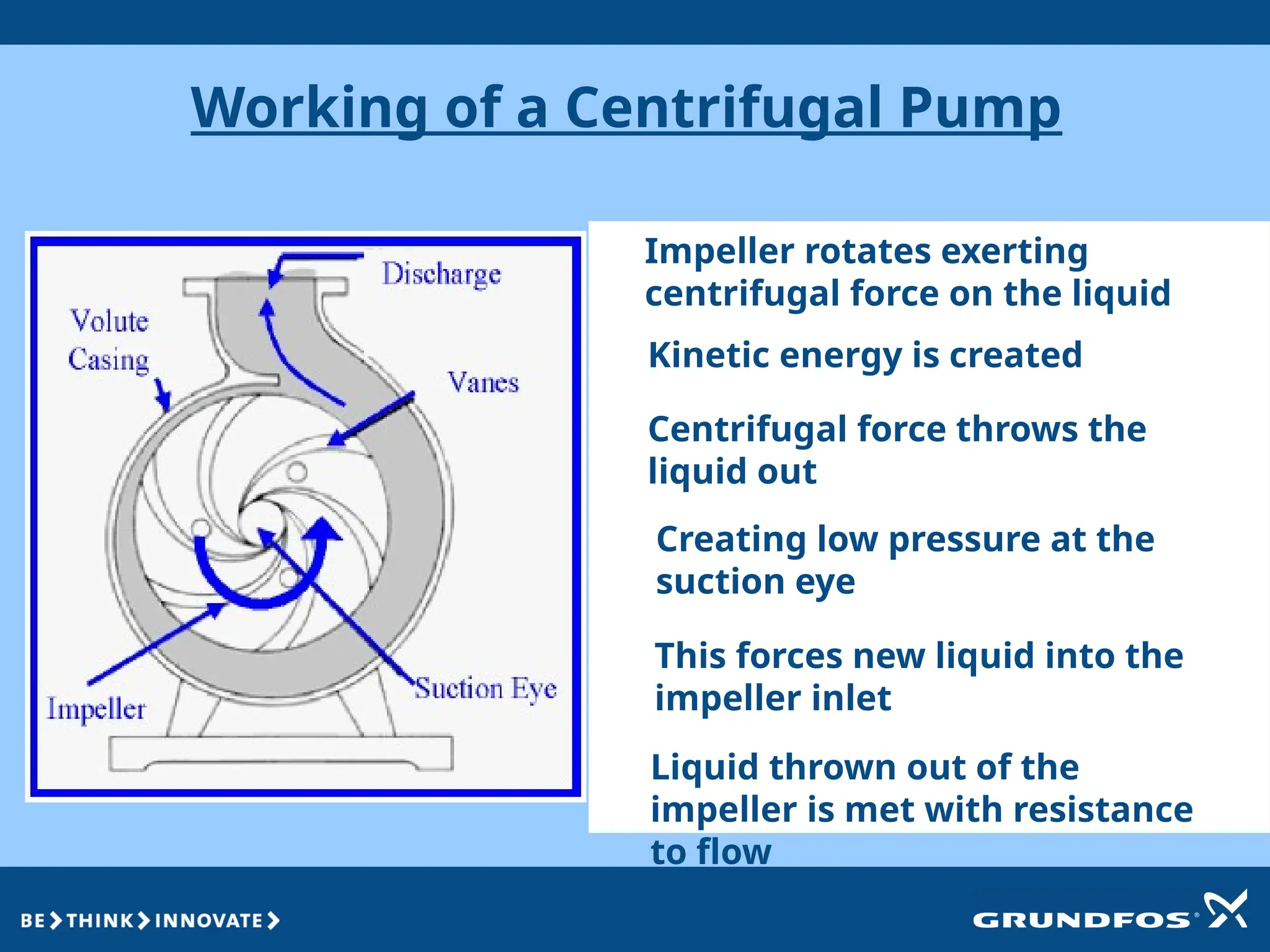 Working of a Centrifugal Pump
Impeller rotates exerting
centrifugal force on the liquid
Kinetic energy is created
Centrifugal force throws the
liquid out
Creating low pressure at the
suction eye
This forces new liquid into the
impeller inlet
Liquid thrown out of the
impeller is met with resistance
to flow
 