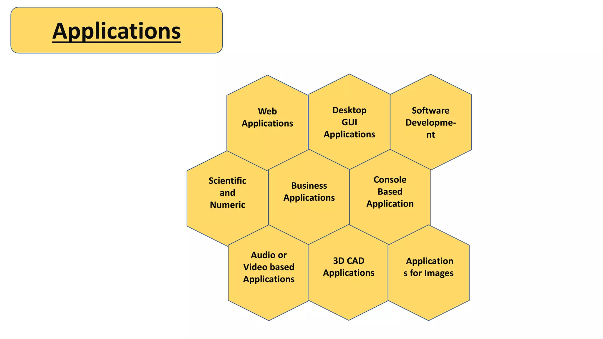 Presentation on python | PPTX | Programming Languages | Computing