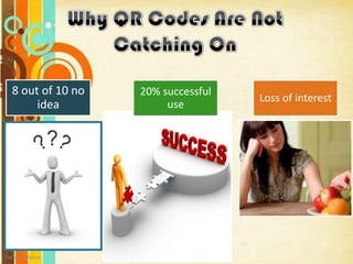 8 out of 10 no
idea

Zachary Moore

20% successful
use

Loss of interest

 