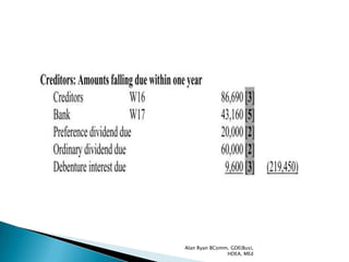 Alan Ryan BComm, GDE(Bus),
               HDEA, MEd
 
