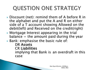    Discount (net): remind them of A before R in
    the alphabet and put the A and R on either
    side of a T account showing Allowed on the
    debit(left) and Received on the credit(right)
   Mortgage Interest appearing in the trial
    balance = the amount paid during the year
   Bank: emphasise the basic rule of:
       DR Assets
       CR Liabilities
       implying that Bank is an overdraft in this
       case

                           Alan Ryan BComm, GDE(Bus),
                                          HDEA, MEd
 