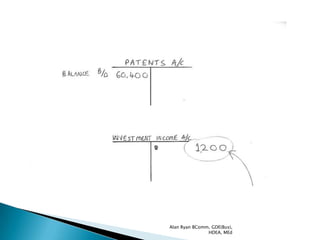 Alan Ryan BComm, GDE(Bus),
               HDEA, MEd
 