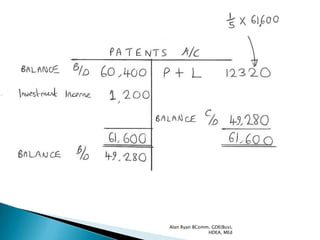 Alan Ryan BComm, GDE(Bus),
               HDEA, MEd
 