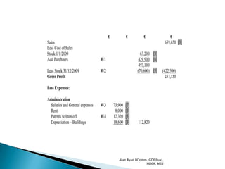 Alan Ryan BComm, GDE(Bus),
               HDEA, MEd
 