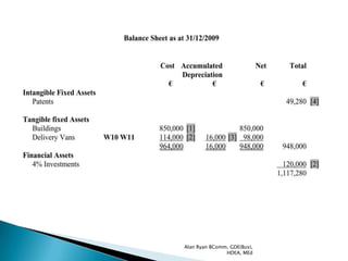 Alan Ryan BComm, GDE(Bus),
               HDEA, MEd
 