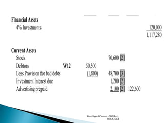 Alan Ryan BComm, GDE(Bus),
               HDEA, MEd
 
