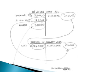 Alan Ryan BComm, GDE(Bus),
               HDEA, MEd
 