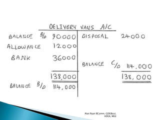 Alan Ryan BComm, GDE(Bus),
               HDEA, MEd
 