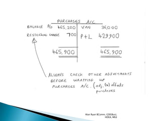 Alan Ryan BComm, GDE(Bus),
               HDEA, MEd
 