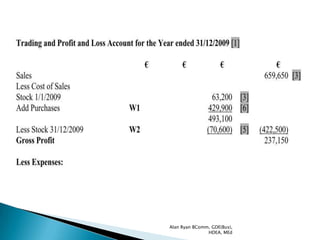 Alan Ryan BComm, GDE(Bus),
               HDEA, MEd
 