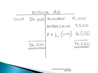 Alan Ryan BComm, GDE(Bus),
               HDEA, MEd
 