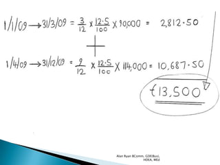 Alan Ryan BComm, GDE(Bus),
               HDEA, MEd
 