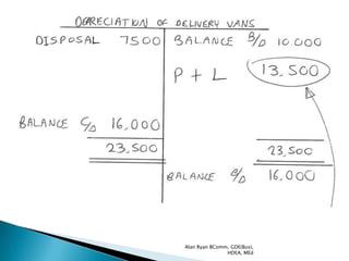 Alan Ryan BComm, GDE(Bus),
               HDEA, MEd
 