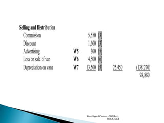 Alan Ryan BComm, GDE(Bus),
               HDEA, MEd
 