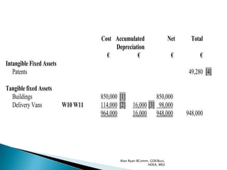 Alan Ryan BComm, GDE(Bus),
               HDEA, MEd
 