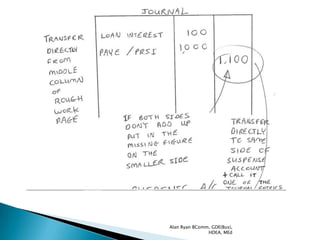 Alan Ryan BComm, GDE(Bus),
               HDEA, MEd
 