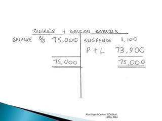 Alan Ryan BComm, GDE(Bus),
               HDEA, MEd
 