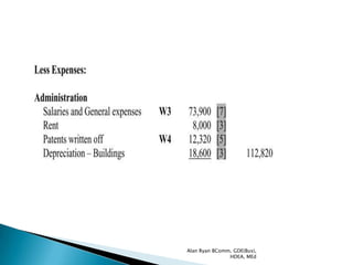 Alan Ryan BComm, GDE(Bus),
               HDEA, MEd
 