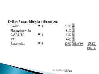 Alan Ryan BComm, GDE(Bus),
               HDEA, MEd
 