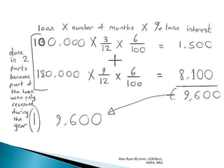 Alan Ryan BComm, GDE(Bus),
               HDEA, MEd
 