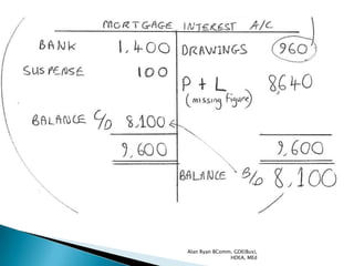 Alan Ryan BComm, GDE(Bus),
               HDEA, MEd
 