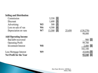 Alan Ryan BComm, GDE(Bus),
               HDEA, MEd
 