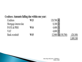Alan Ryan BComm, GDE(Bus),
               HDEA, MEd
 